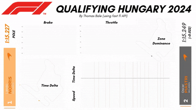 Formula 1 Projects photo 2